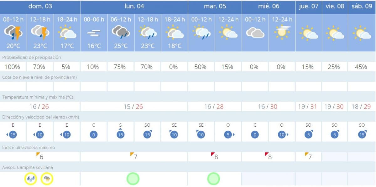 La tormenta descarga en Alcalá dejando incidencias a su paso La Voz